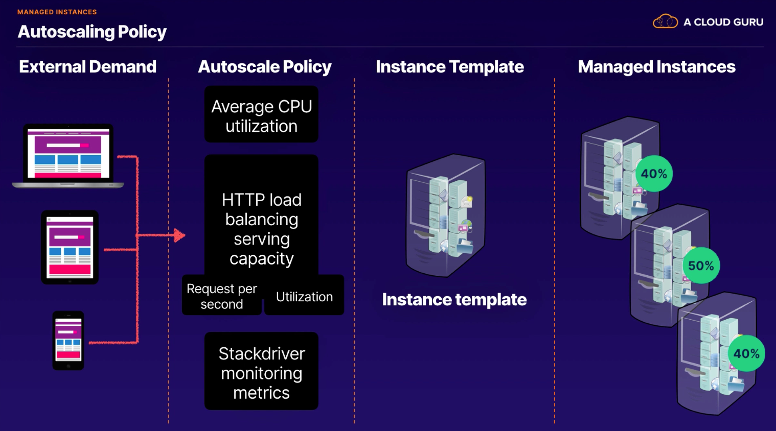 Screen Shot 2022-10-22 at 9 30 04 PM