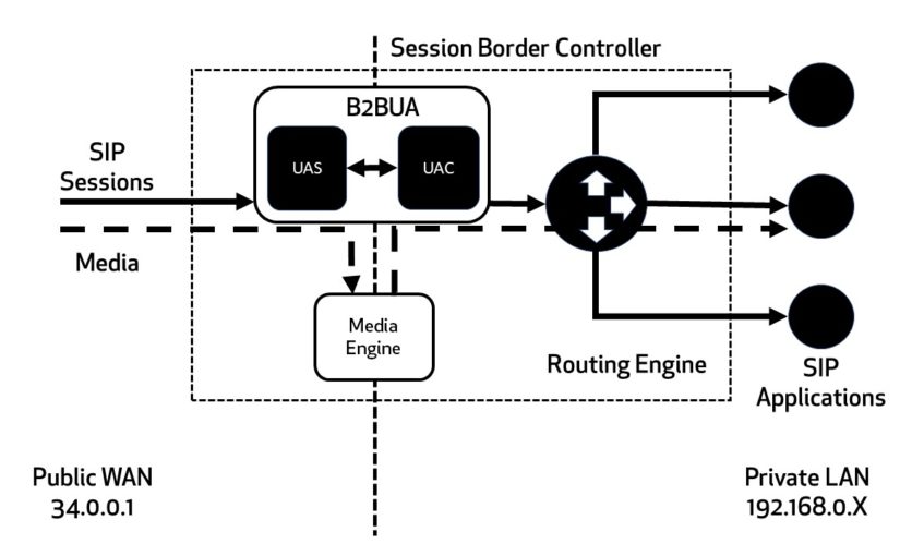 sbc-sip-arch