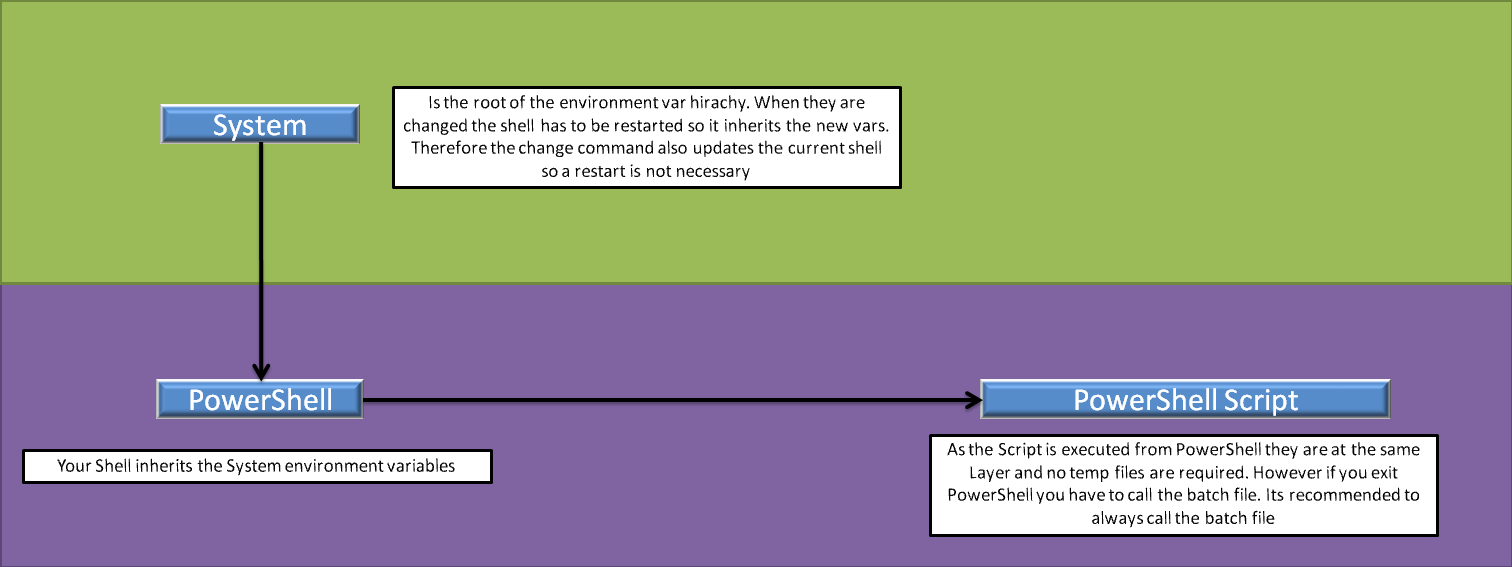 SystemEnvironmentVariablesHirachyPowerShell PNG