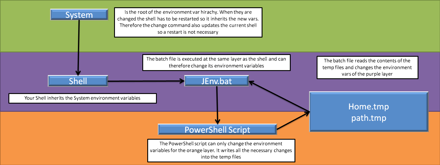 SystemEnvironmentVariablesHirachyShell