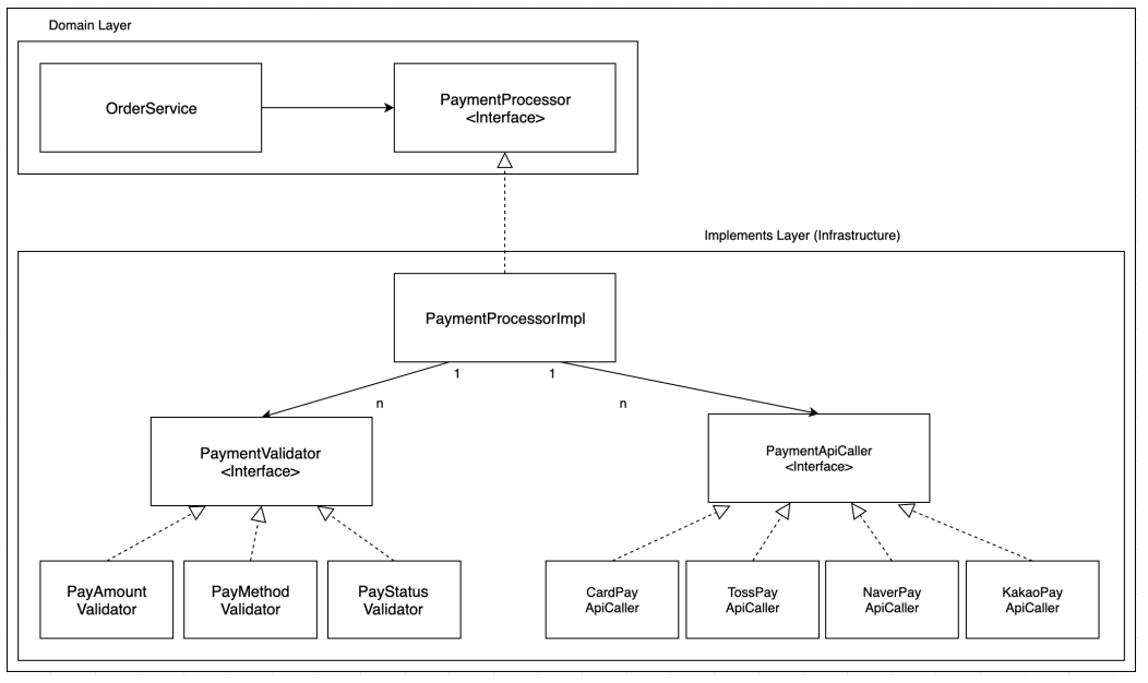 orderpaydip