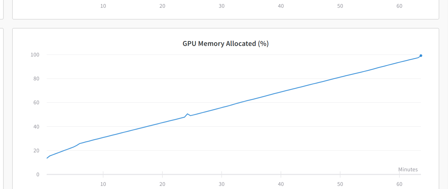 CUDA: out of memory · Issue #144 · cpnota/autonomous-learning-library ...