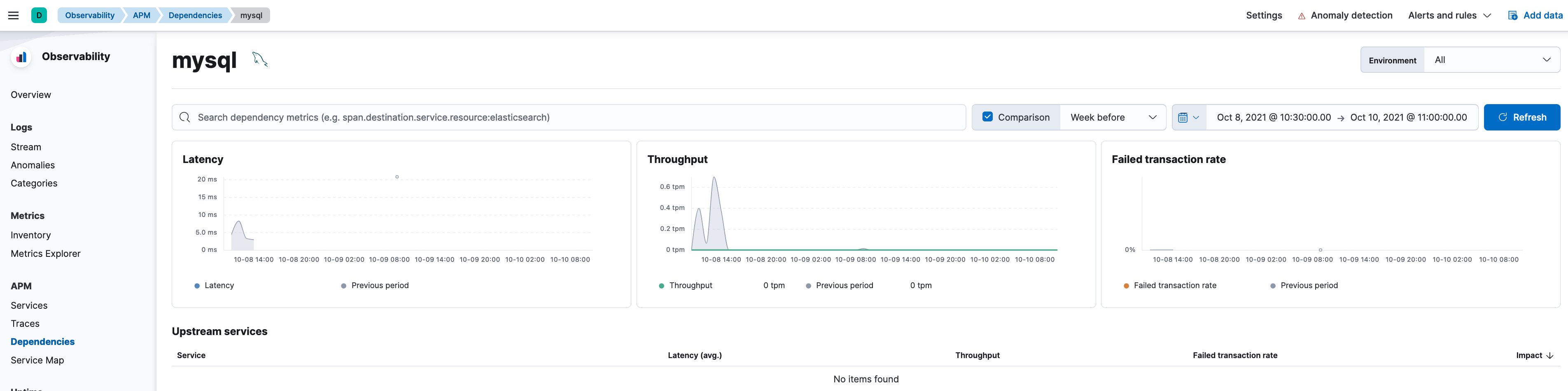 flaky dependency list · Issue #114449 · elastic/kibana · GitHub