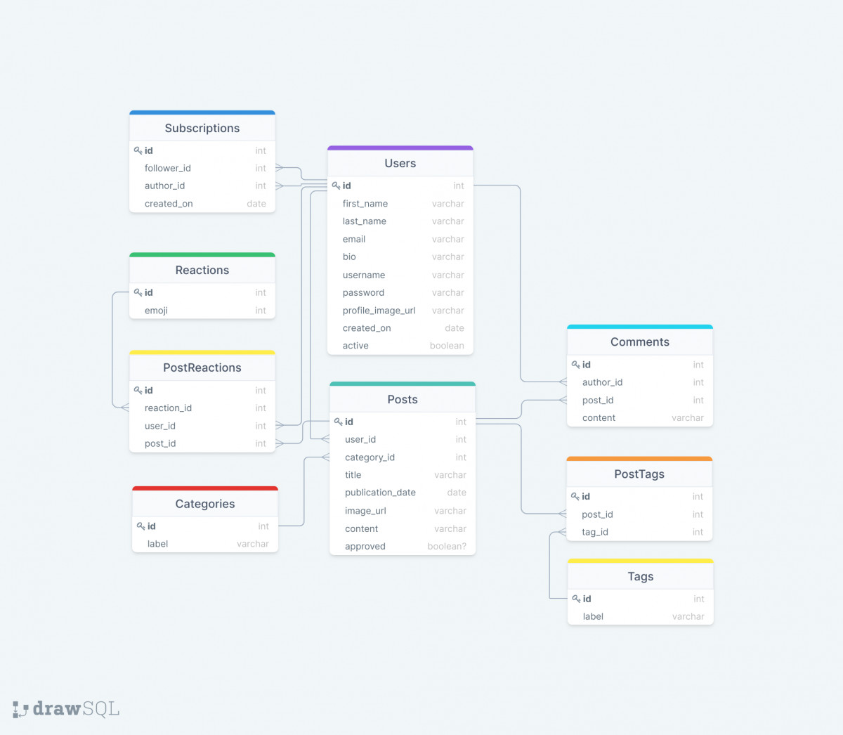 GitHub - codinglumos/Group-Project-Rare-Version-2