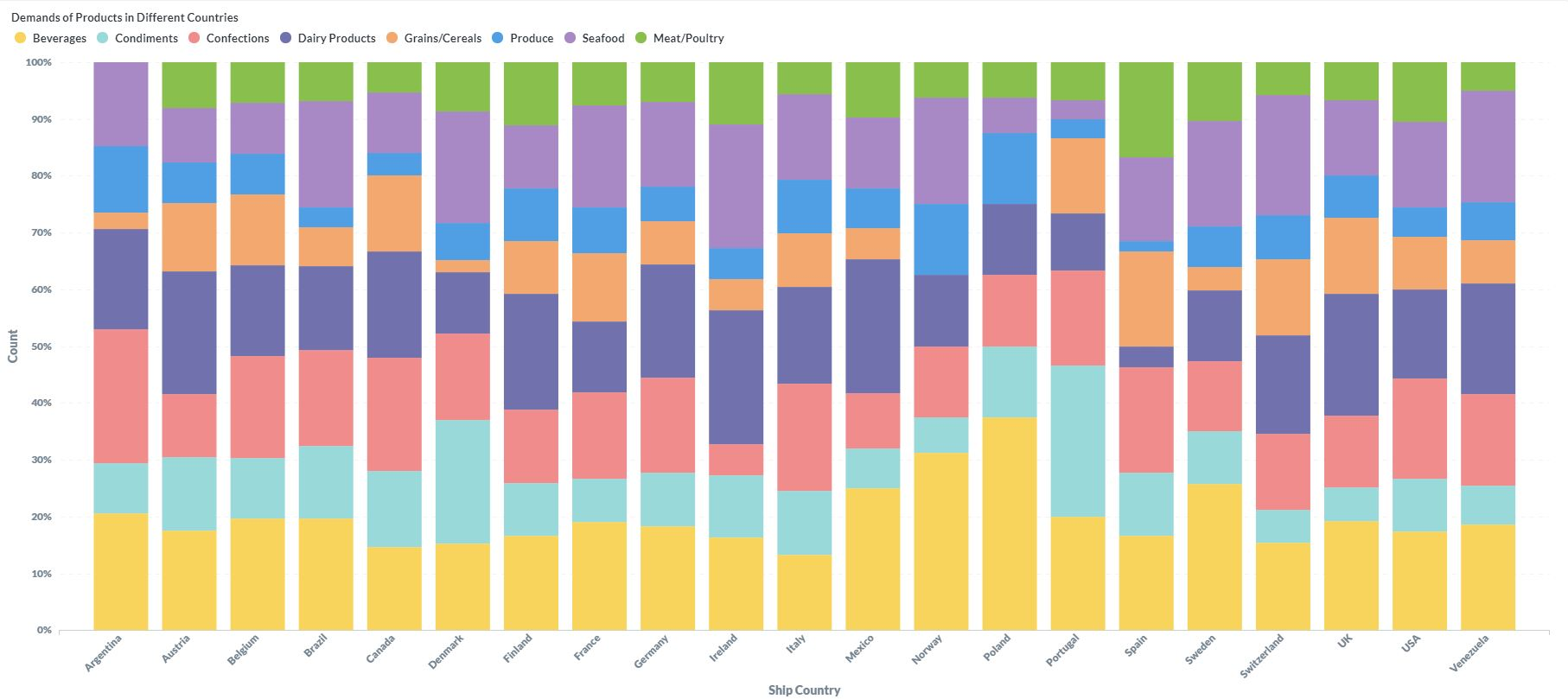 Github jasminechhotaray northwind traders building a dashboard