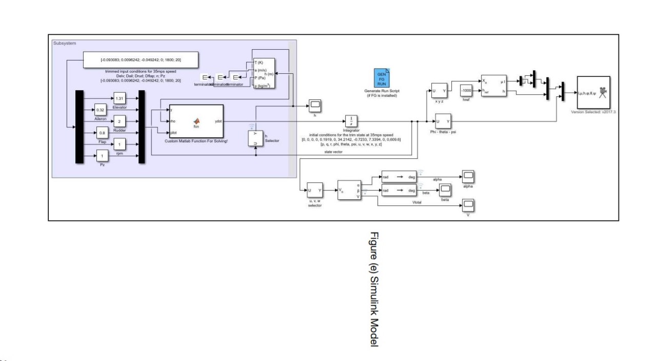 GitHub - vish2001/Aircraft_dynamics-n-control · GitHub