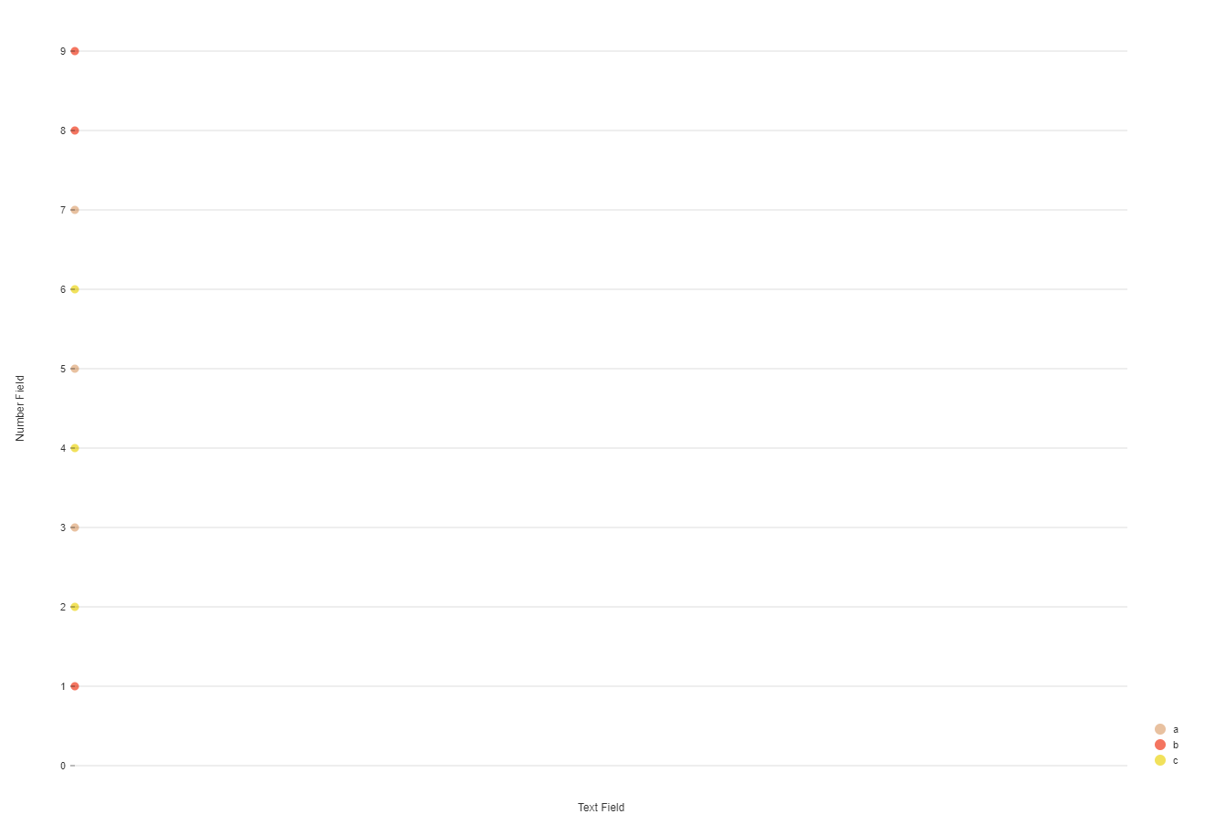 Scatterplot with string x axis issue 2378 plouc nivo github