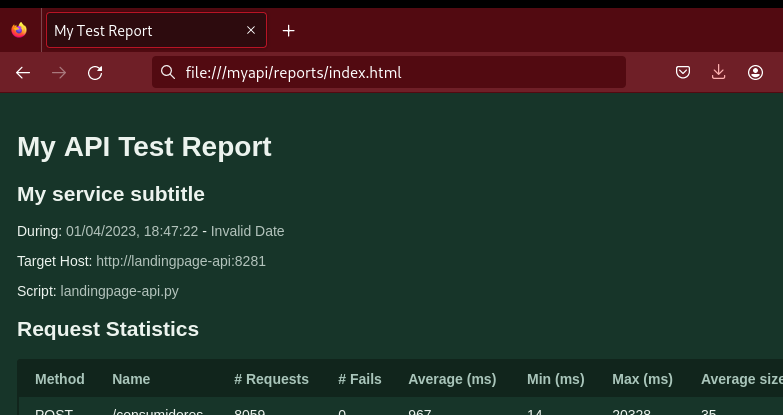 Custom titles for html reports · Issue #2329 · locustio/locust · GitHub