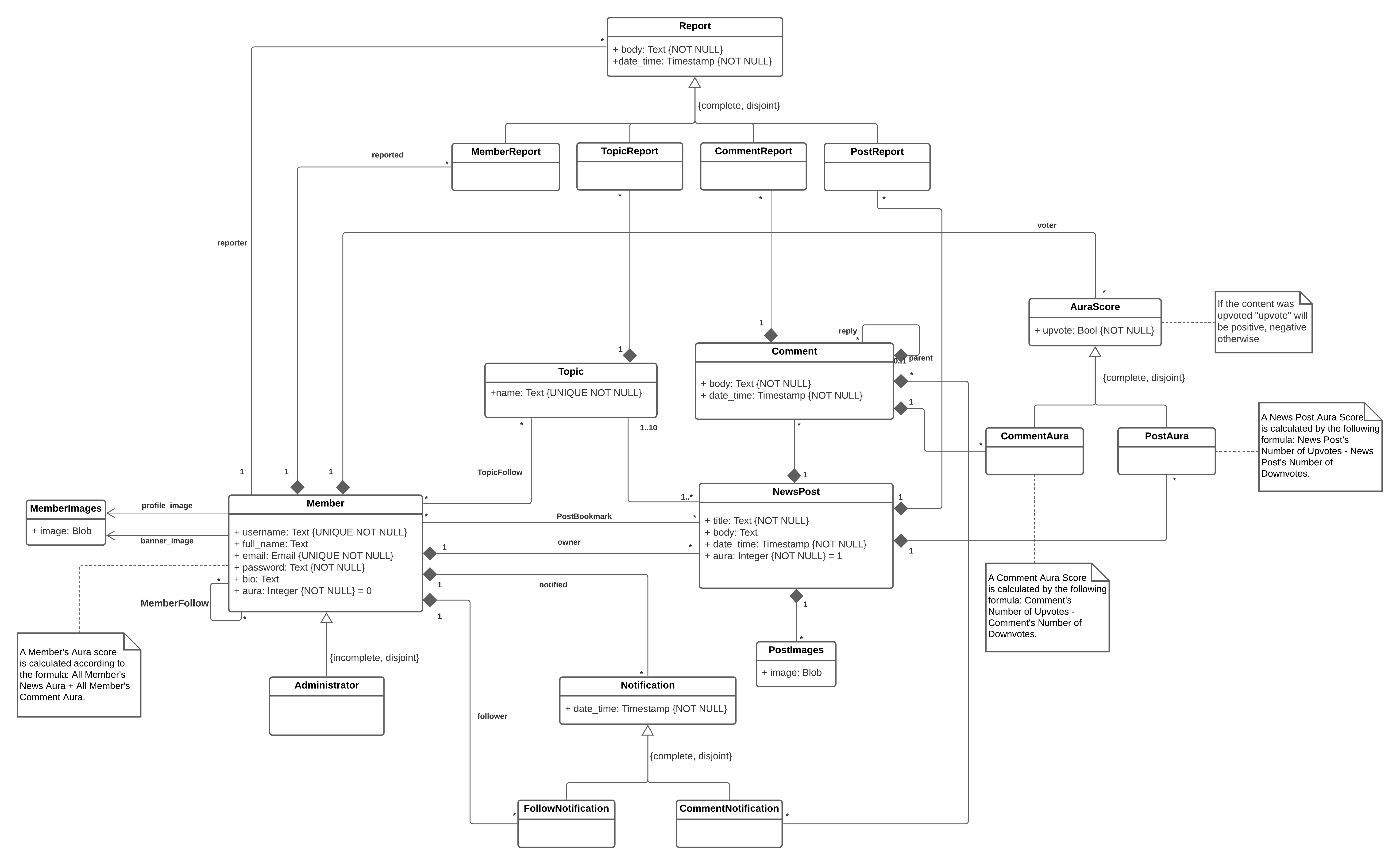 UML