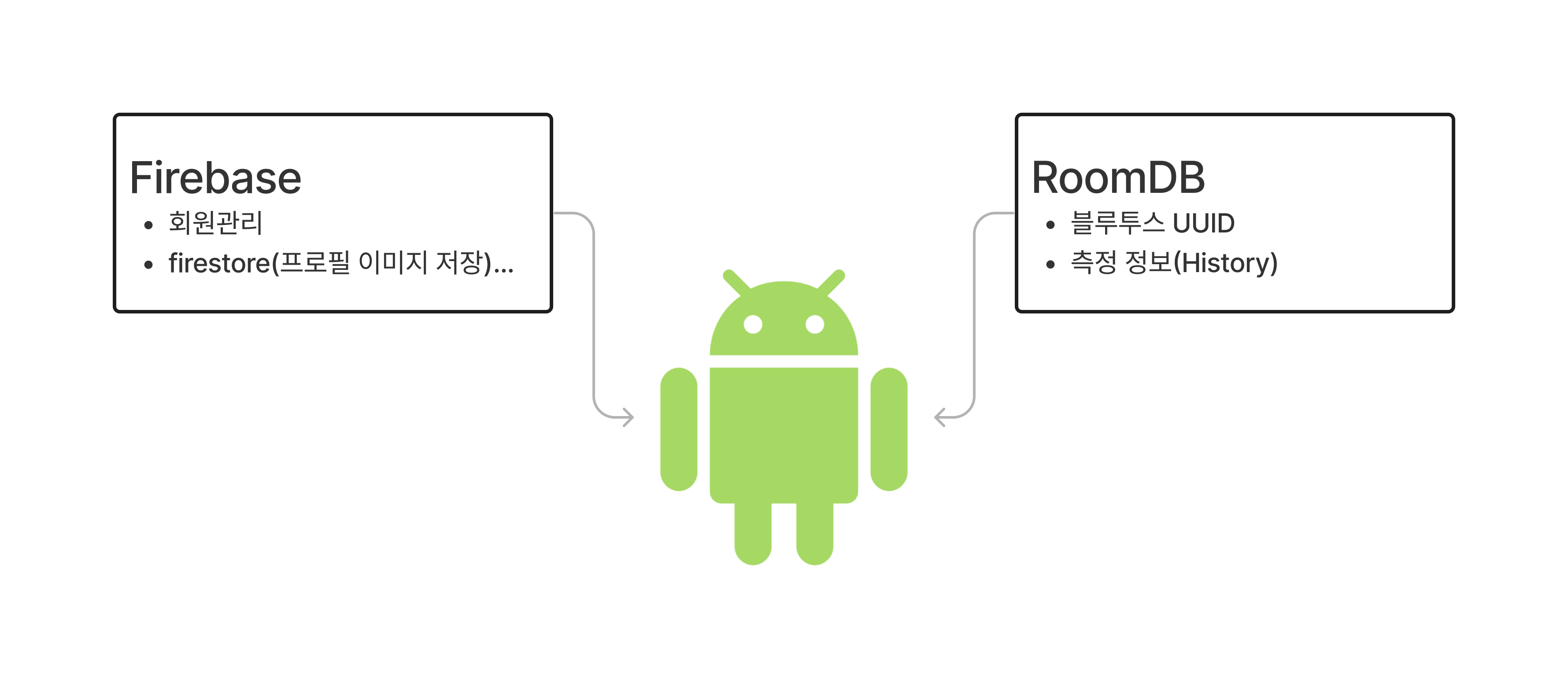 GitHub - seokee33/PulsesWave