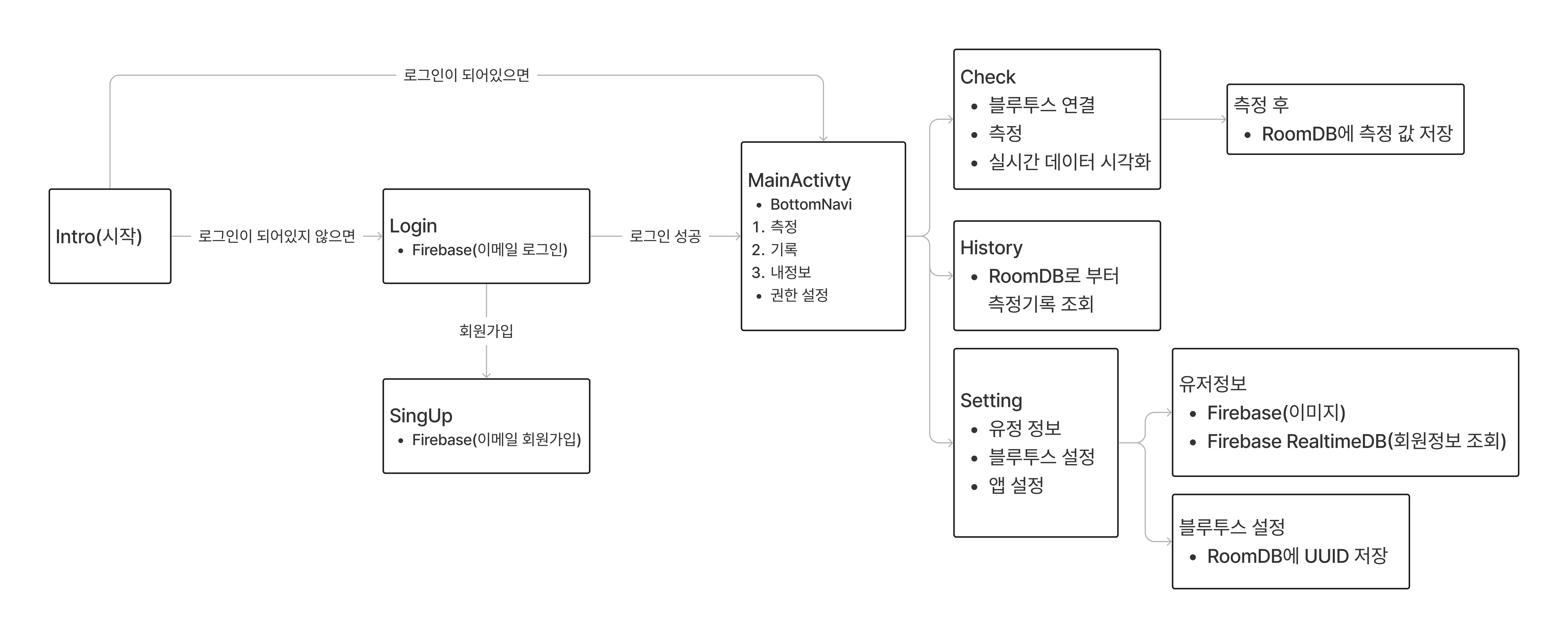 GitHub - seokee33/PulsesWave