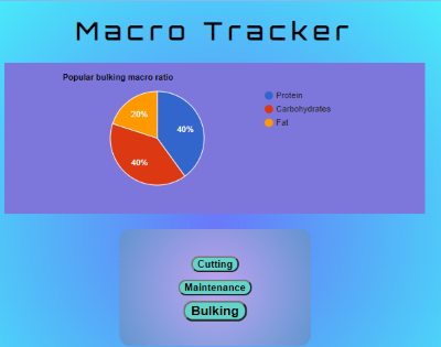 GitHub - paulfitzpatrick85/CI-Portfolio-Project-2: Macro Tracker web app