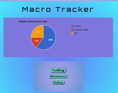 GitHub - paulfitzpatrick85/CI-Portfolio-Project-2: Macro Tracker web app