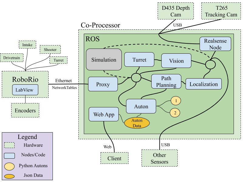 FRC Under Control · GitHub