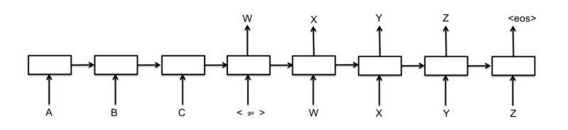 GitHub - nitin649/Transformer-from-Scratch