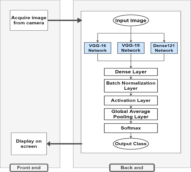 GitHub - shonyeajin/Moon_phase_classification_system