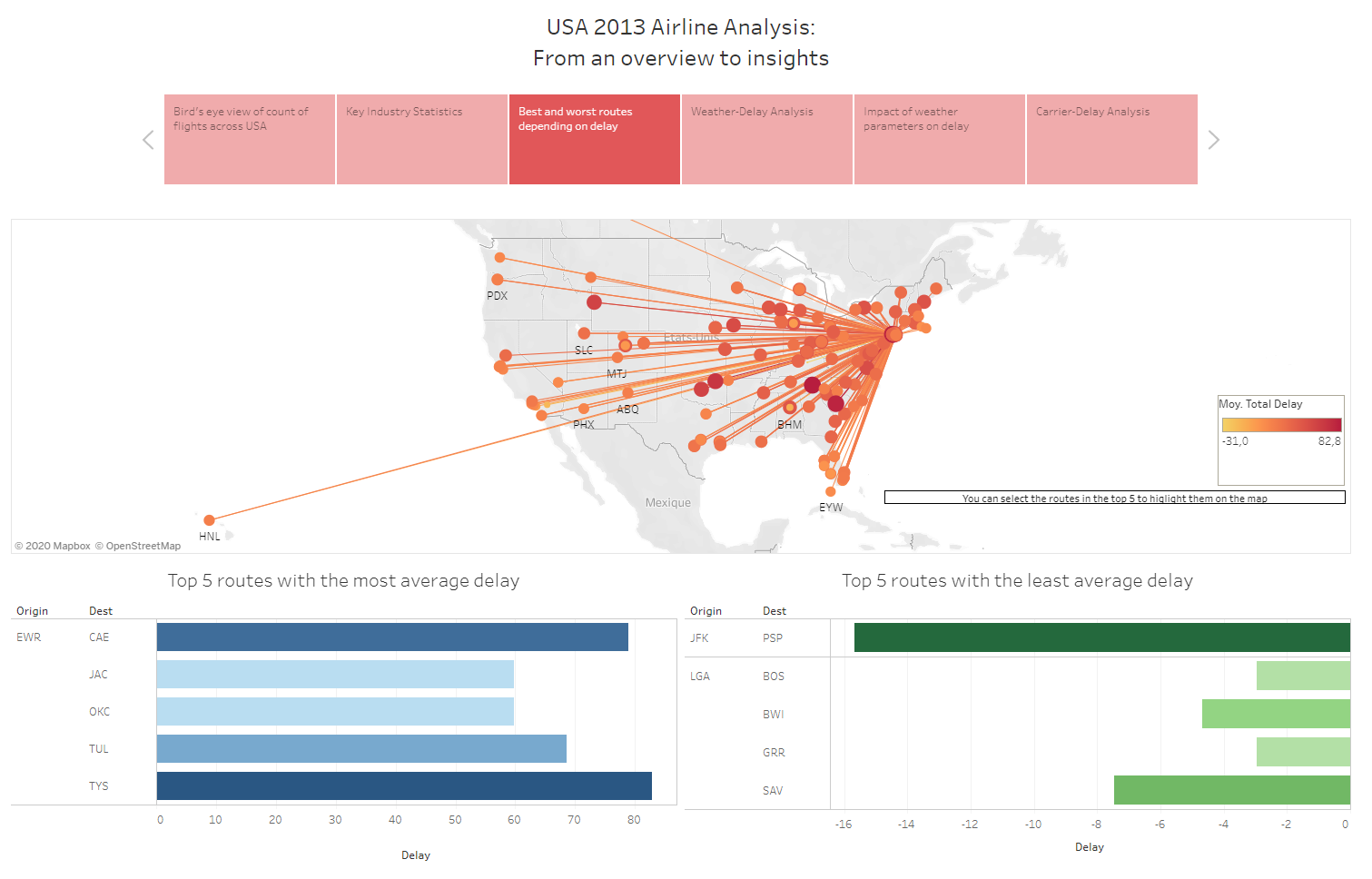 GitHub - SebastienPavot/SQL-Queries-and-Tableau-Vizualisation: SQL ...