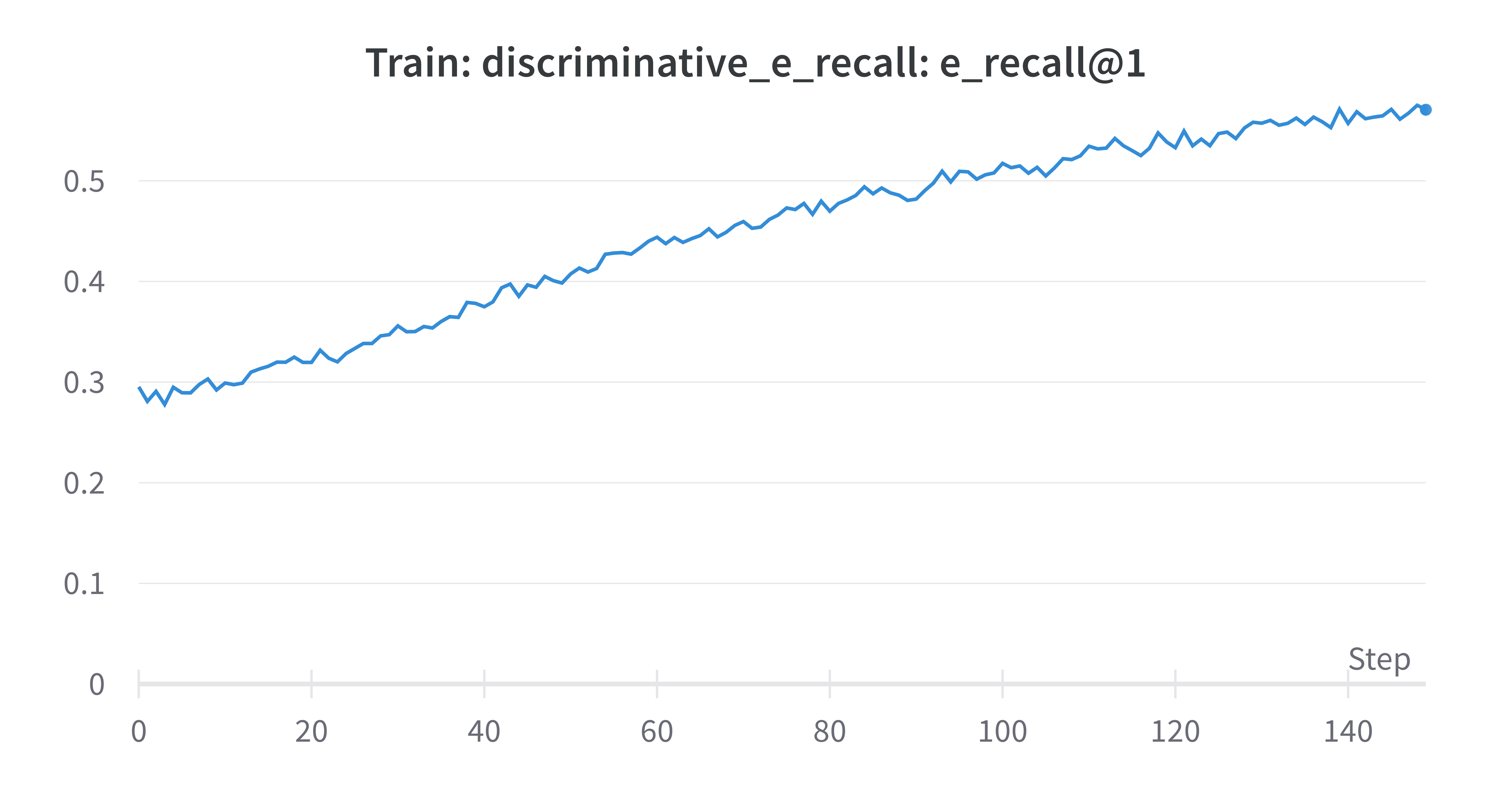 W B Chart 06_05_2022, 10_27_27