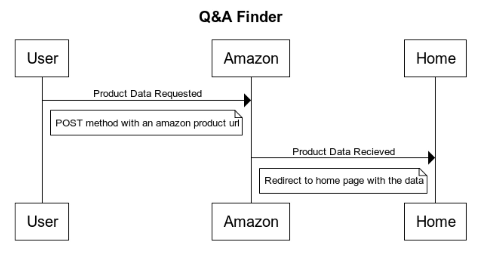 GitHub - noamkanonich/QA-Finder: A full stack web app that returns Q&A ...