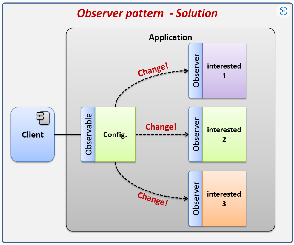 GitHub - MCC-MOO-EJ24/dp-observer · GitHub
