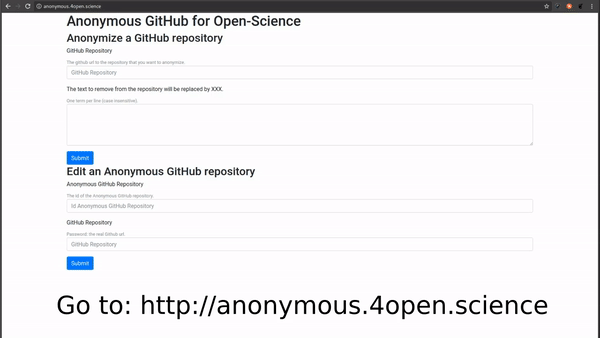 Anonymous Github usage