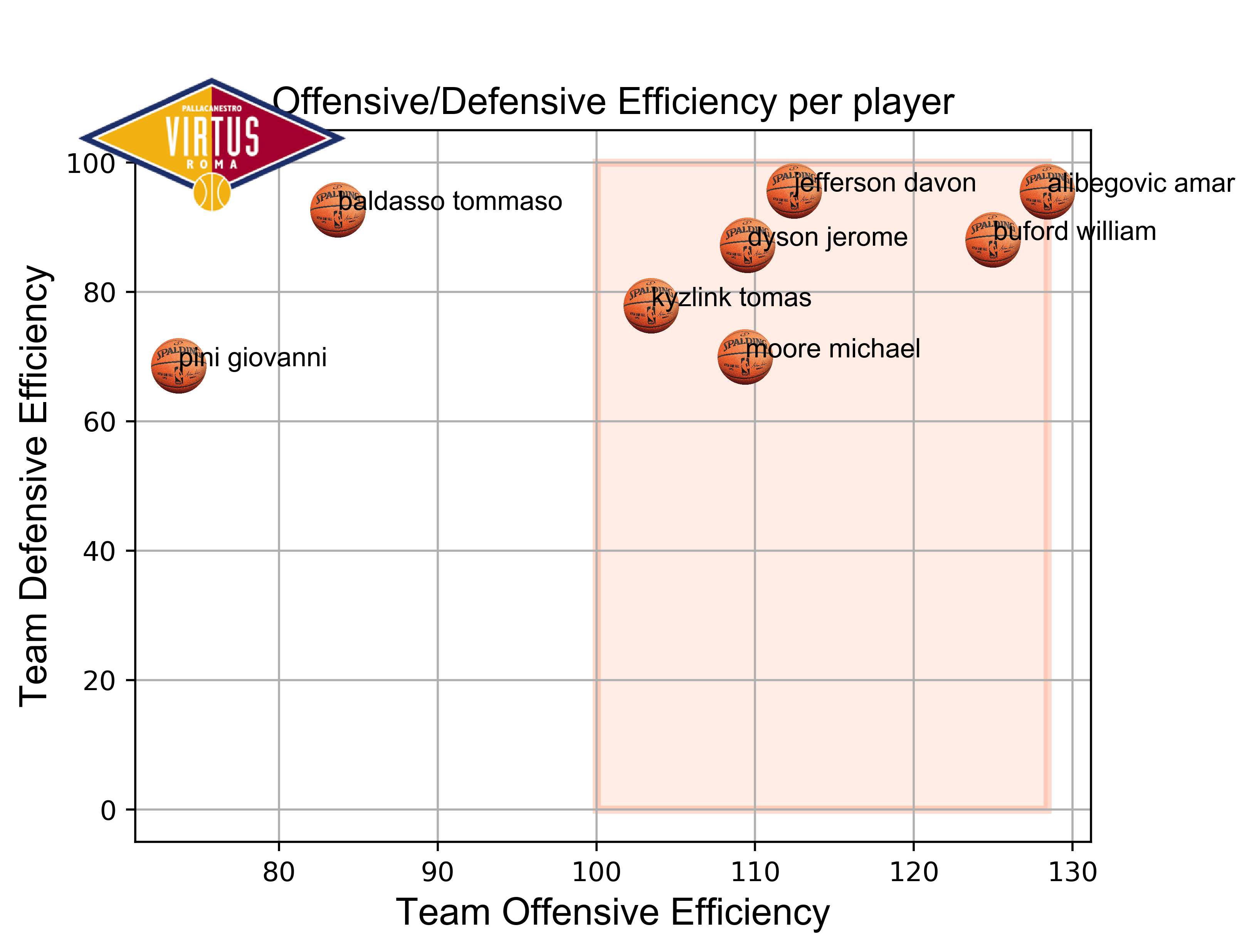 GitHub - alessandroBombelli/pyHoops: pyHoops: a Python package to web ...