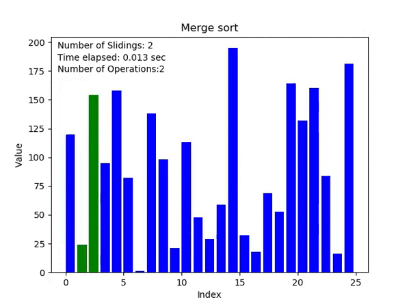 GitHub - jhawa123/Sorting-Visualizer-: Python sorting visual displayer