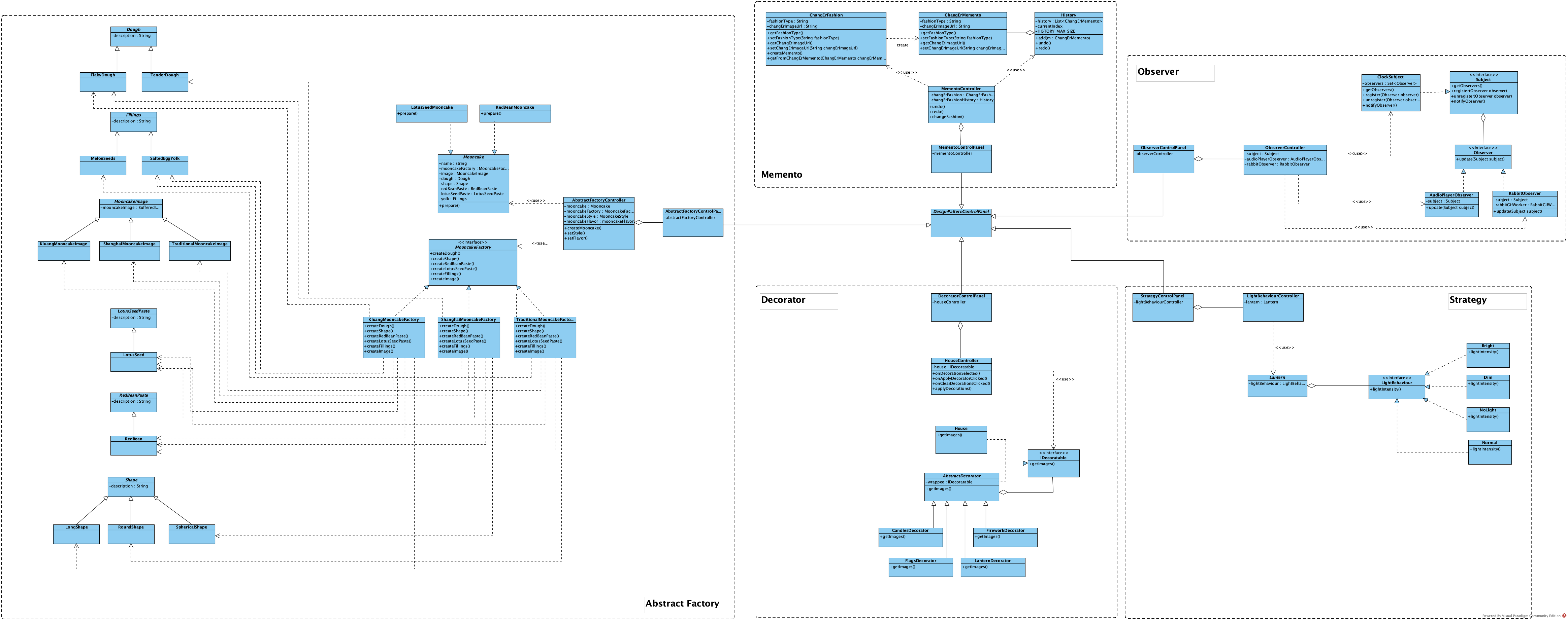 UML Class Diagram
