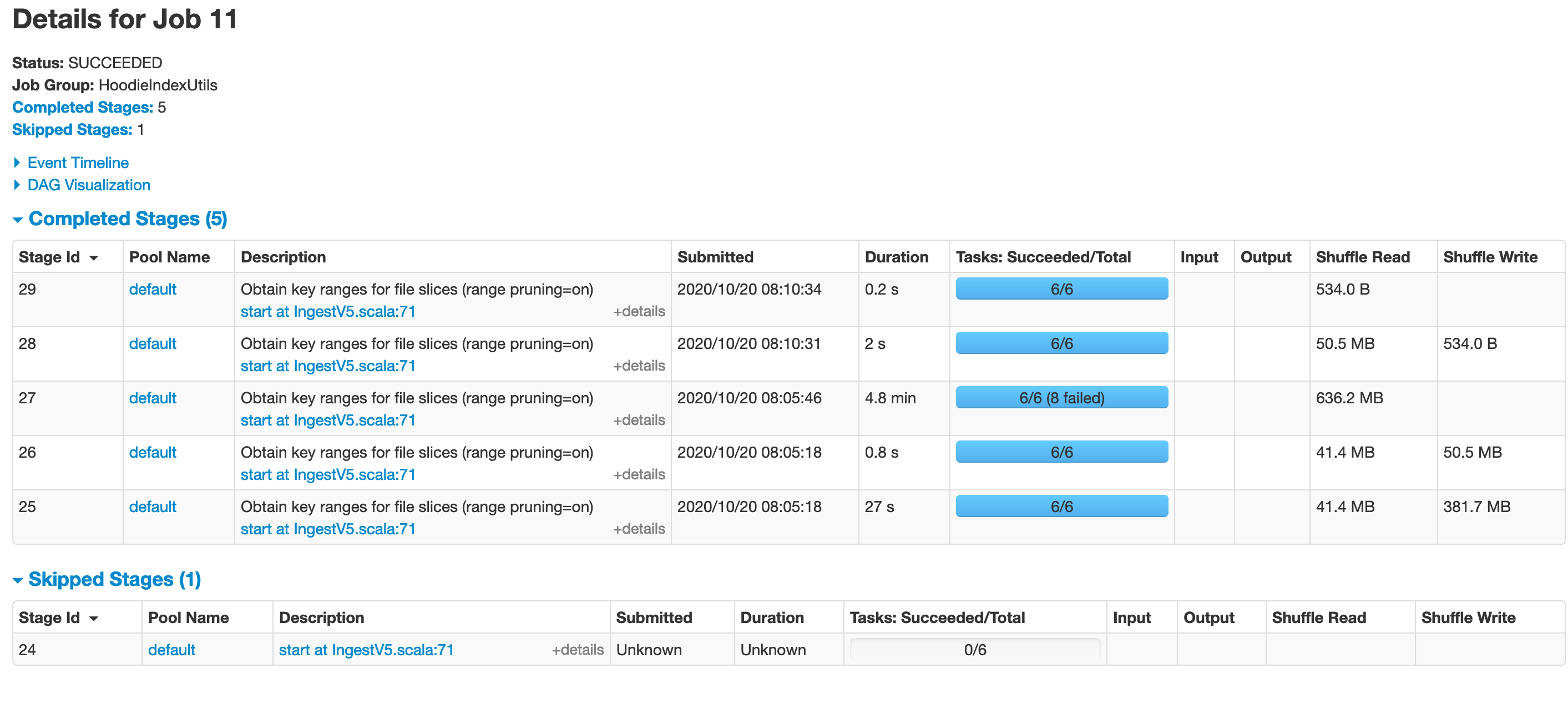 [SUPPORT] Optimise MOR file size and upsert · Issue #2193 · apache/hudi ...