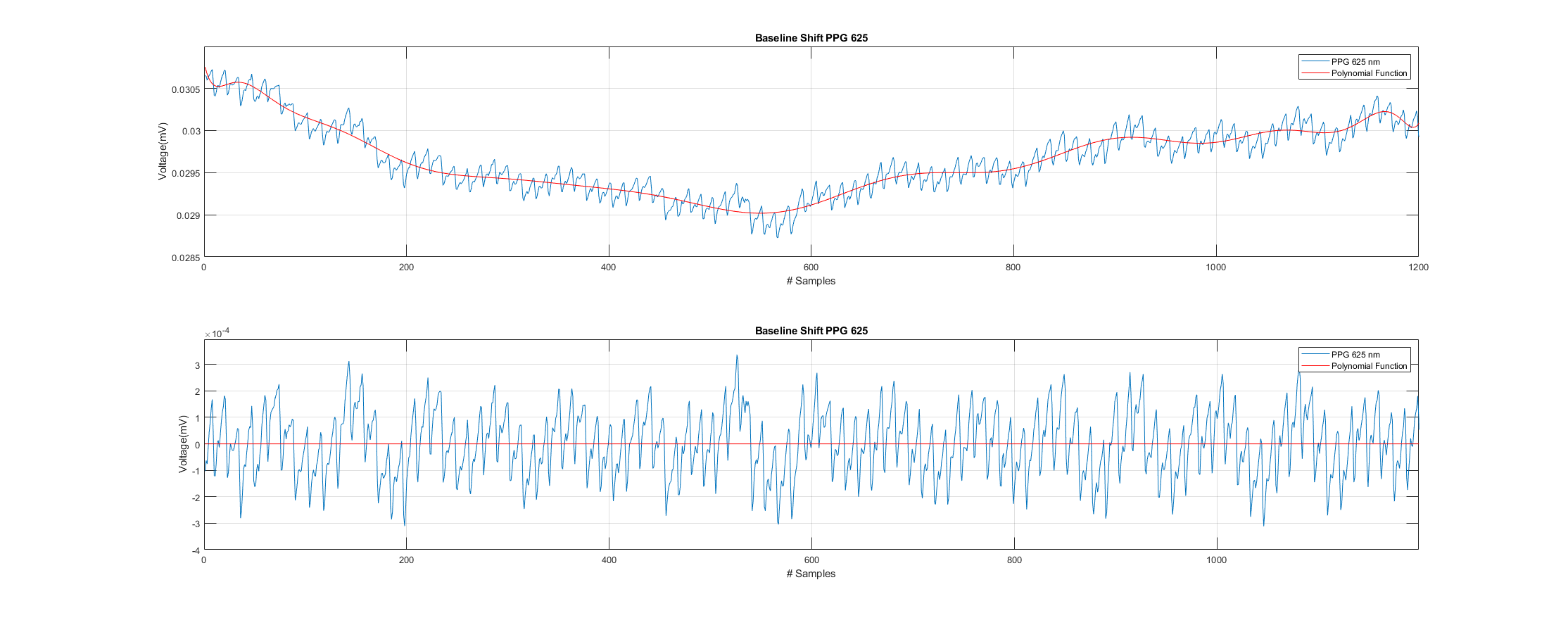 GitHub - larryTheran/PPG-BioParameter-Estimation: Improvement of the ...