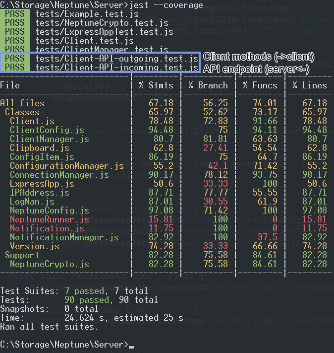 Server API tests · Issue #127 · SCCapstone/Neptune · GitHub