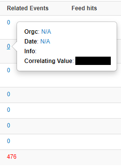 Module saved enriched data to event ID 0 · Issue #6051 · MISP/MISP · GitHub