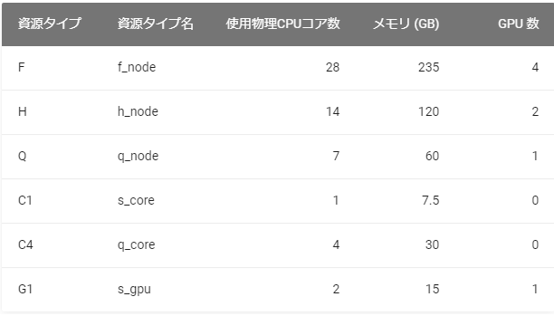 TSUBAMEリソース