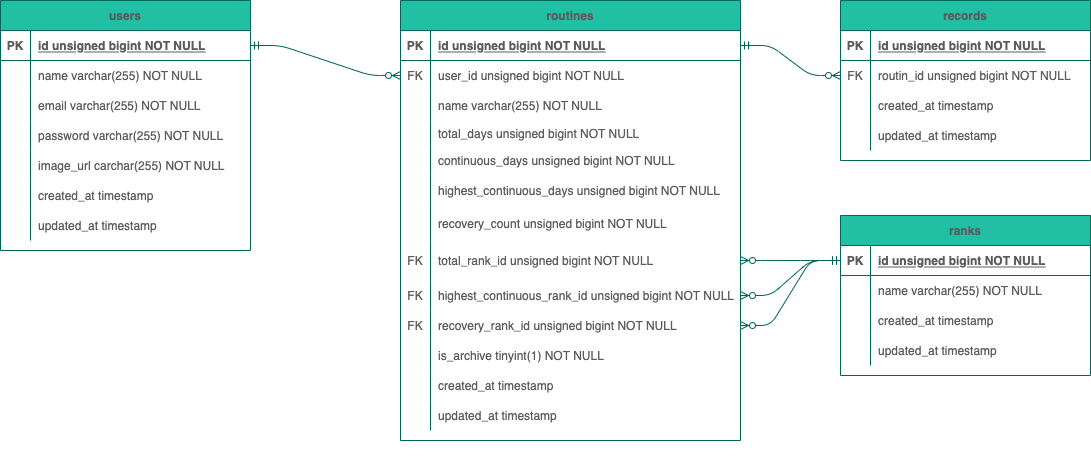 GitHub - sky2432/routine-nuxt: 「RoutineQuest」routine tracker app · GitHub