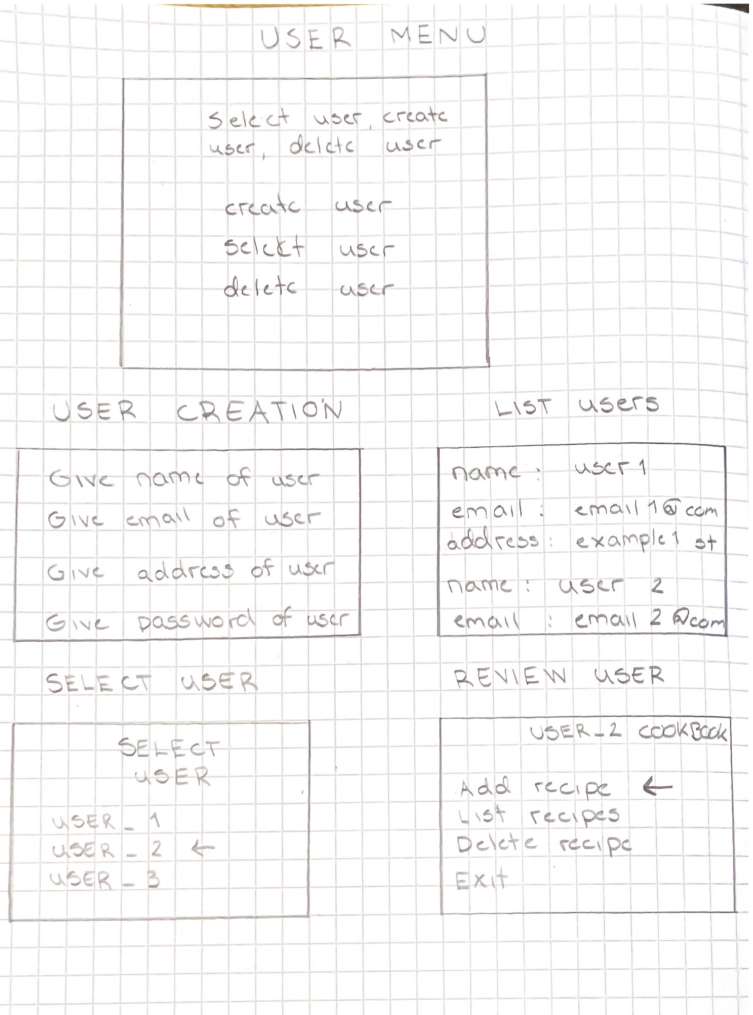 RESTful client design and implementation - istedee/Cookbook GitHub Wiki