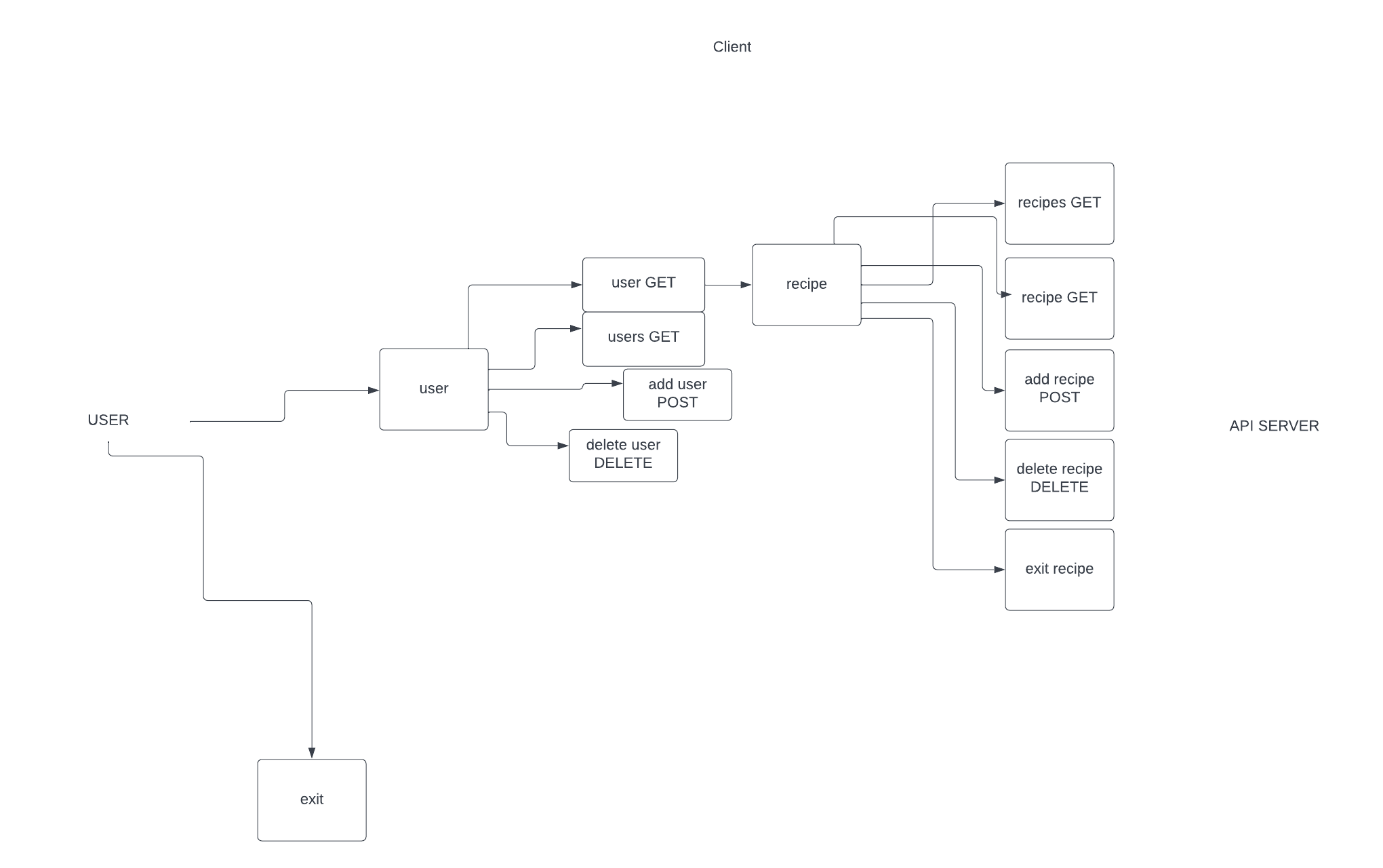 RESTful client design and implementation - istedee/Cookbook GitHub Wiki