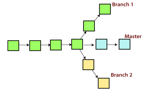 git-branch