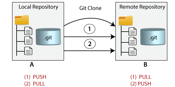 git-clone