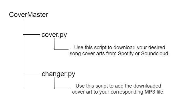 Untitled Diagram (1)
