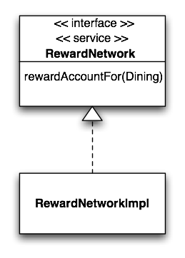 rewardnetwork-classdiagram-basic