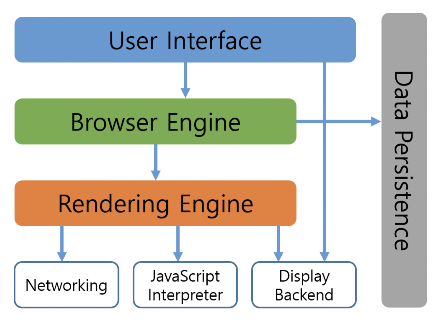 interview_frontend/docs/V8 엔진과 Chromium.md at main · d-virusss ...