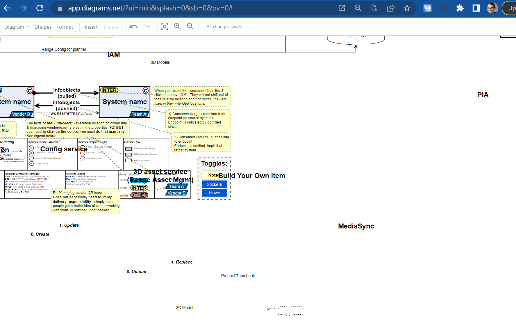 Labels displaced, fit to window fails · Issue #2739 · jgraph/drawio ...