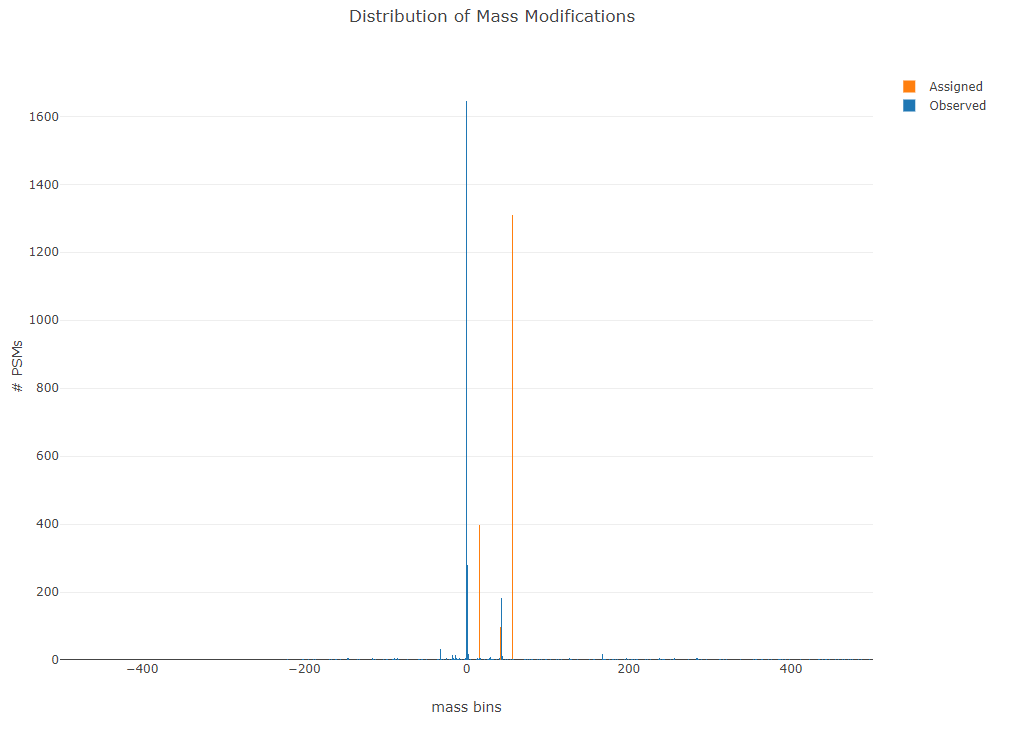 No expected modified PSMs found · Issue #224 · Nesvilab/FragPipe · GitHub