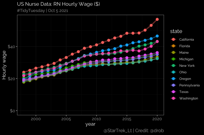 USNurses-WageHourly