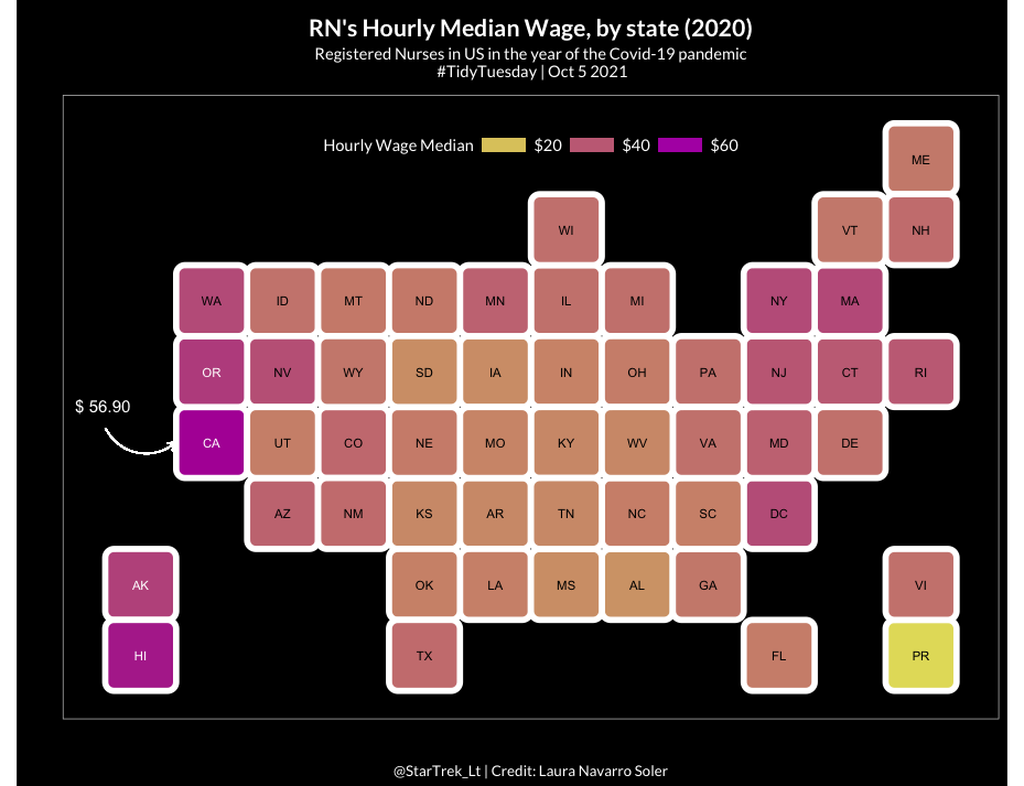 TidyTuesday-RN-MedianWage