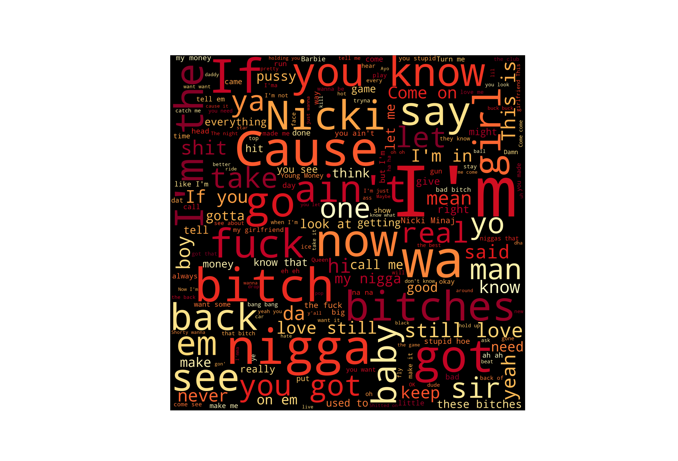 minaj-wordcloud