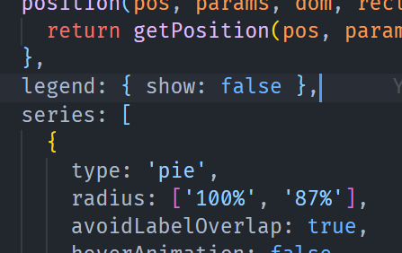 Labels for pie chart is not getting hidden · Issue #481 · hustcc ...