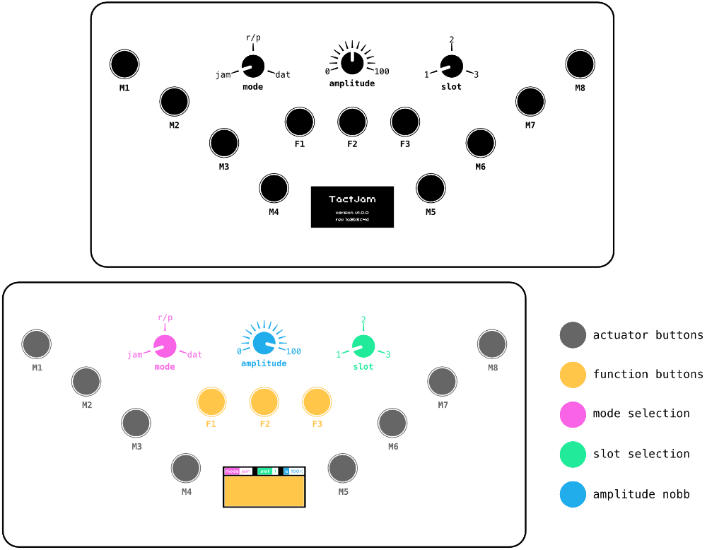 Device - Layout and Functionalities