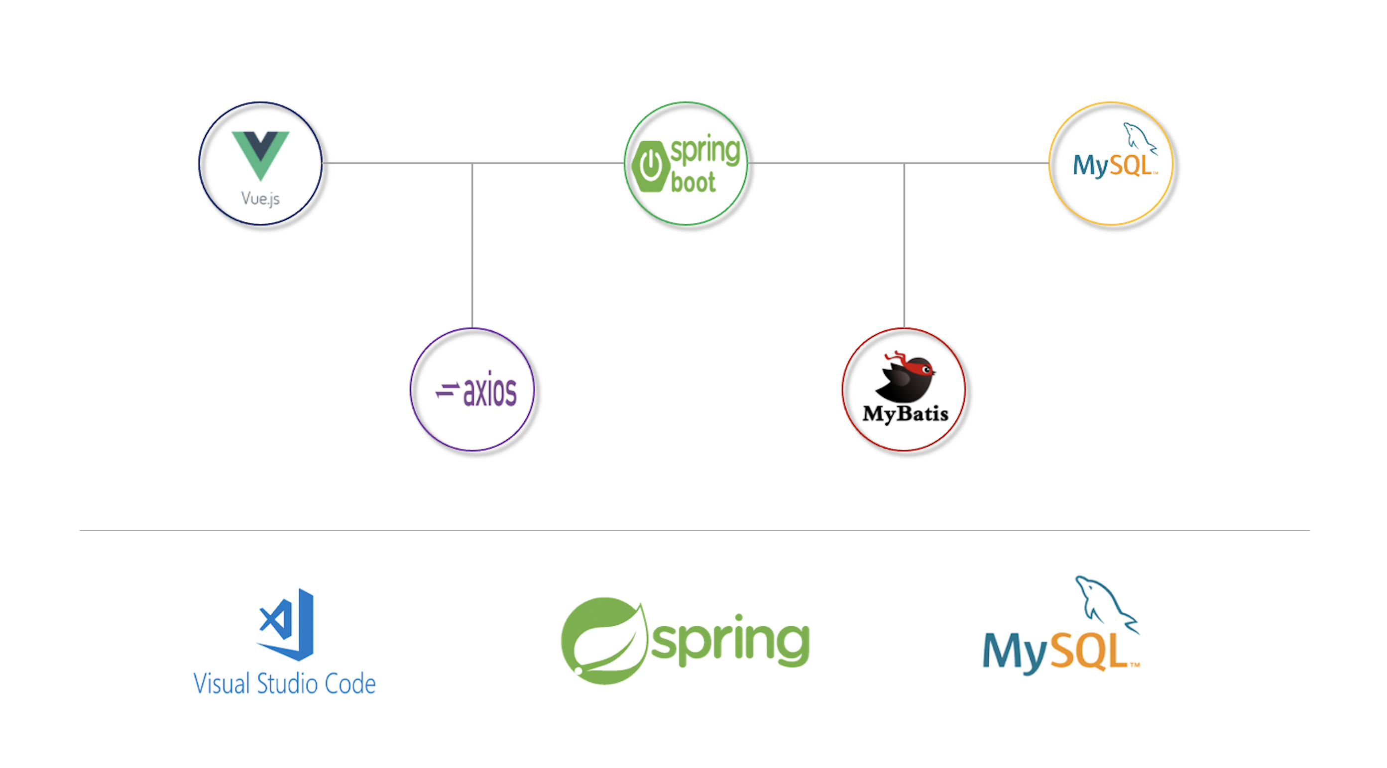 GitHub - DongJinJeong/Encore_webproject: Vue.js, Spring Boot을 활용한 맛집 ...