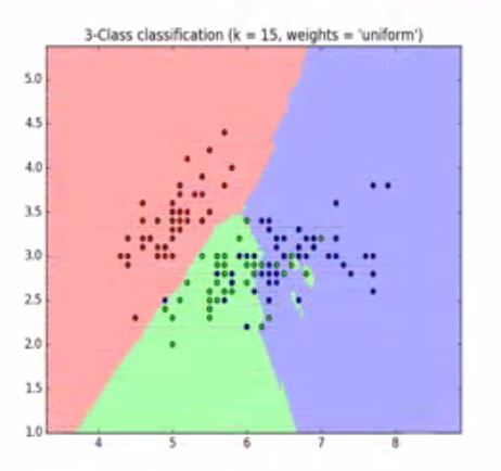 Machine_Learning_with_Python/Week_1_Introduction_to_Machine_Learning/03 ...